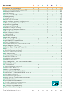 Saelmans top 50