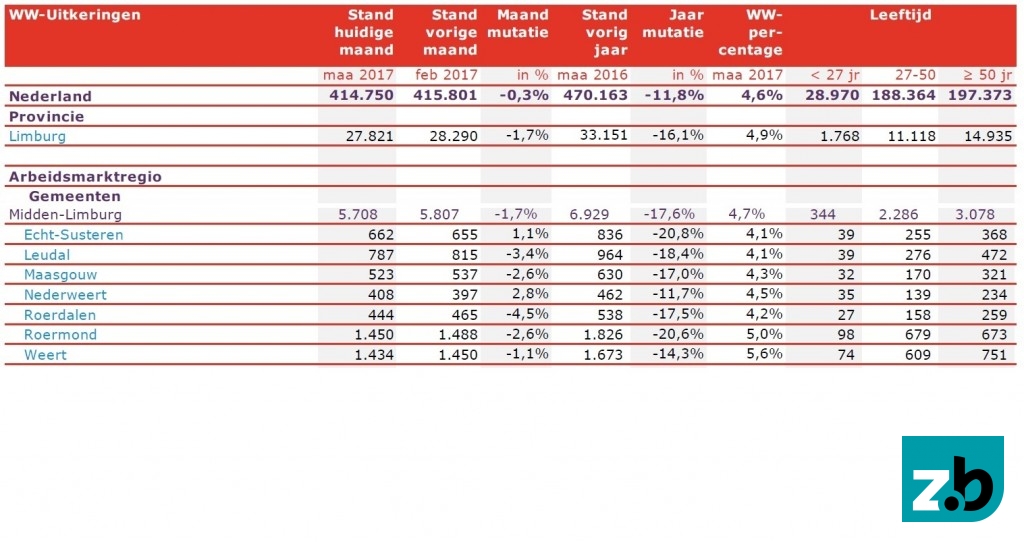 ww-uitkering2